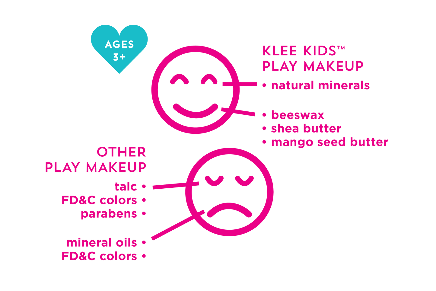 Klee Naturals - Pom Pom Fairy - Klee Kids Natural Mineral Play Makeup Kit: Tea Party Fairy